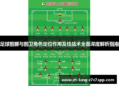 足球前腰与前卫角色定位作用及技战术全面深度解析指南