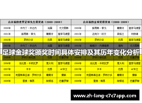 足球金球奖颁奖时间具体安排及其历年变化分析