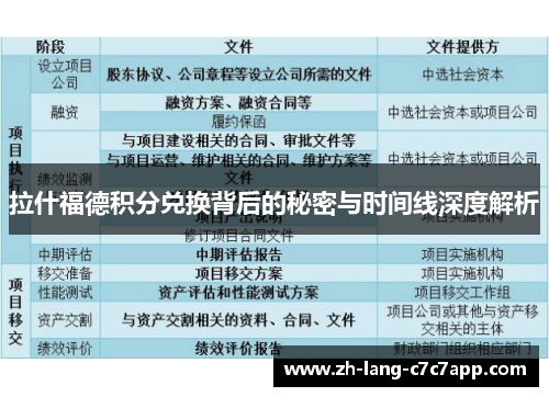 拉什福德积分兑换背后的秘密与时间线深度解析