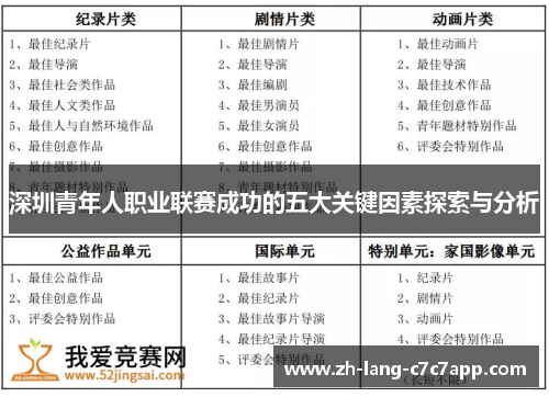 深圳青年人职业联赛成功的五大关键因素探索与分析 深圳青年人职业联赛成功的五大关键因素探索与分析