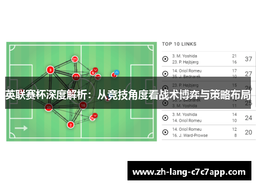 英联赛杯深度解析:从竞技角度看战术博弈与策略布局 英联赛杯深度解析:从竞技角度看战术博弈与策略布局