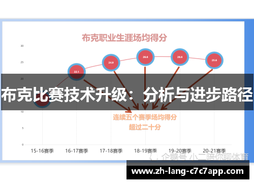 布克比赛技术升级：分析与进步路径