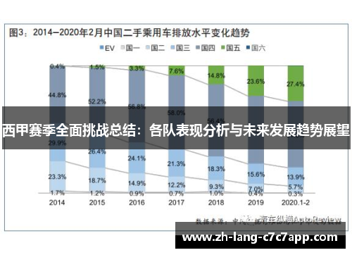 西甲赛季全面挑战总结:各队表现分析与未来发展趋势展望 西甲赛季全面挑战总结:各队表现分析与未来发展趋势展望